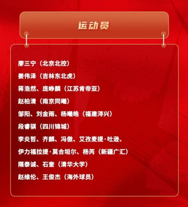 leyu.com-王俊杰、庞峥麟领衔最新一期中国男篮短训营名单